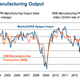 UK manufacturing sector woes